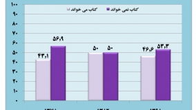 وضعیت مطالعه در ایران